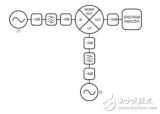 <b class='flag-5'>混頻器</b>雜散分量的正確測(cè)量技術(shù)