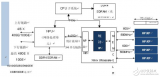 一種使用<b class='flag-5'>IP</b>方法的獨(dú)特<b class='flag-5'>統(tǒng)計(jì)</b><b class='flag-5'>計(jì)數(shù)器</b>