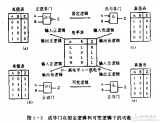 新型电子<b class='flag-5'>电路</b>应用指南 <b class='flag-5'>数字</b><b class='flag-5'>逻辑电路</b>