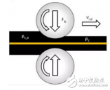 锂离子电池极<b>片</b>制造的<b>工艺流程</b>介绍与辊压<b>工艺</b>基本的过程