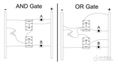 <b class='flag-5'>邏輯</b><b class='flag-5'>門(mén)</b>技術(shù)的幾種實(shí)現(xiàn)方式
