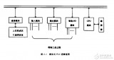 现代<b class='flag-5'>可编程序控制器</b>原理与应用