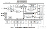 <b class='flag-5'>mpc5121e</b>/<b class='flag-5'>mpc</b>5123數(shù)據(jù)表