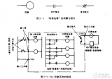 可编<b>程序控制</b>器（PLC）应用技术