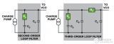 設計<b class='flag-5'>PLL</b><b class='flag-5'>濾波器</b>技術