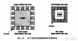 <b class='flag-5'>可编程器件</b>绪论