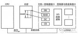 <b class='flag-5'>DMA</b><b class='flag-5'>控制器</b>功能及特點(diǎn)