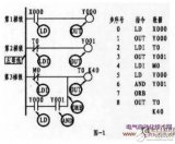 <b class='flag-5'>PLC</b>編程實例從菜鳥變高手