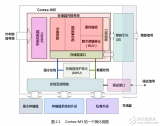 <b class='flag-5'>Cortex-M3</b>权威<b class='flag-5'>指南</b>中文版