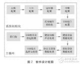 基于<b class='flag-5'>單片機</b>控制的大棚<b class='flag-5'>溫濕度</b><b class='flag-5'>監(jiān)控</b><b class='flag-5'>系統(tǒng)</b>的設計