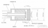 測量<b class='flag-5'>非飽和</b>土基質吸力的微型傳感器分析