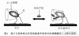 荧光传感<b class='flag-5'>薄膜</b><b class='flag-5'>材料</b>方面的<b class='flag-5'>研究</b>