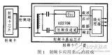 射频卡基站芯片U2270B的原理及应用的文档资料，<b class='flag-5'>有利于</b>ID卡开发