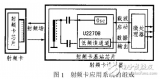 射頻卡基站芯片U2270B的原理及應用的文檔資料，<b class='flag-5'>有利于</b>ID卡開發