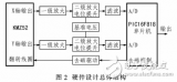 一種用于<b class='flag-5'>移動機器人定向</b>的<b class='flag-5'>磁電子</b><b class='flag-5'>羅盤</b>設計