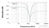 射頻<b class='flag-5'>電感器</b><b class='flag-5'>參數(shù)</b>分析