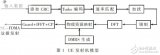 LTE的MMSE-TEDF<b class='flag-5'>均衡器</b>设计