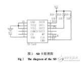 基于<b class='flag-5'>MSP430</b><b class='flag-5'>單片機(jī)</b>的<b class='flag-5'>SD</b><b class='flag-5'>卡</b>讀寫，并建立fat文件<b class='flag-5'>系統(tǒng)</b>