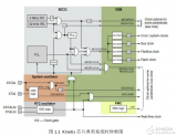 kinetis<b>系统</b>时钟<b>讲解</b>