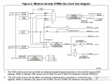 STM8L151低功耗<b class='flag-5'>微控制器</b>，<b class='flag-5'>供電</b><b class='flag-5'>電壓</b><b class='flag-5'>3.3V</b>