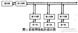 基于<b class='flag-5'>AT89S52</b>的網(wǎng)絡(luò)<b class='flag-5'>控制系統(tǒng)</b>設(shè)計應(yīng)用