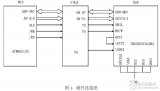 基于<b class='flag-5'>單片機</b>的<b class='flag-5'>DSP</b>在線裝載設(shè)計應(yīng)用