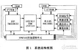 <b class='flag-5'>DSP</b>的<b class='flag-5'>數(shù)據(jù)采集</b>與處理<b class='flag-5'>系統(tǒng)</b>設(shè)計(jì)應(yīng)用