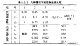 模糊控制理论与<b class='flag-5'>实践</b>和应用