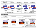 富<b class='flag-5'>鋰</b><b class='flag-5'>材料</b>的介紹與鋰電<b class='flag-5'>材料</b>的<b class='flag-5'>發(fā)展</b>