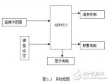 基于<b class='flag-5'>AT89S51</b>的數(shù)字<b class='flag-5'>溫度</b>測(cè)量系統(tǒng)設(shè)計(jì)