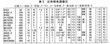 常<b class='flag-5'>用光</b><b class='flag-5'>耦合器</b>选用指南