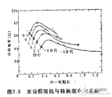 <b>大功率</b>速调管设计手册
