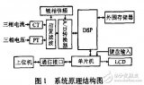 基于<b class='flag-5'>TMS320C5402</b>与AT89<b class='flag-5'>C</b>51的电力谐波监测装置设计应用