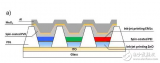 <b class='flag-5'>显示</b>矩阵和QLED器件结构与喷墨印刷制造的全色<b class='flag-5'>量子</b><b class='flag-5'>点</b>有源矩阵<b class='flag-5'>显示器</b>