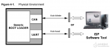 AVR914  <b>CAN</b>  <b>UART</b> based Bootloader for AT90<b>CAN32_AT90CAN64_AT90CAN</b>128