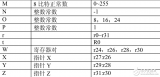 教你如何使用AVR-<b>gcc</b>