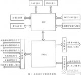 基于DSP和<b class='flag-5'>FPGA</b>的四<b class='flag-5'>軸</b><b class='flag-5'>伺服</b>電機(jī)運(yùn)動(dòng)<b class='flag-5'>控制器</b>