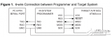 AVR910  In-<b class='flag-5'>System</b> <b class='flag-5'>Programming</b>