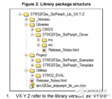 stm32f2xx<b class='flag-5'>固件</b>庫手冊詳細介紹了stm32f2xx的<b class='flag-5'>庫函數</b>及使用方法