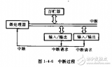 <b class='flag-5'>家用电器</b>单片<b class='flag-5'>机</b><b class='flag-5'>控制系统</b>的制作与检修