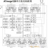 基于<b class='flag-5'>ATmega128</b>的<b class='flag-5'>系统</b>结构介绍