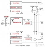 基于MSP430F2的<b class='flag-5'>SPI</b><b class='flag-5'>串行</b>同步<b class='flag-5'>通信</b>