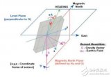 简析倾角<b>传感器</b>在三维<b>电子</b><b>罗盘</b>中的基本作用