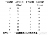 Z-80<b class='flag-5'>匯編語言實(shí)</b>用程序