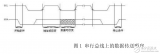 <b class='flag-5'>I2C</b>總線原理及應(yīng)用<b class='flag-5'>實例</b>