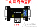 超高速<b class='flag-5'>RS-232</b>隔離器用戶指南