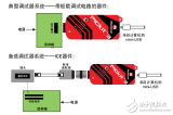 使用在PICkit™ 3线<b class='flag-5'>调试器</b>