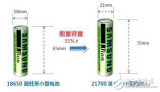 <b class='flag-5'>锂离子电池</b>的结构设计与提高锂<b class='flag-5'>电池</b><b class='flag-5'>能量</b>密度的三方法介绍