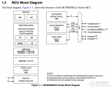 <b class='flag-5'>mc9rs08ka2</b>系列数据表