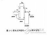 <b class='flag-5'>有機(jī)</b><b class='flag-5'>太陽能電池</b>工作原理與表面等離子體振蕩及薄膜生長基本理論的介紹